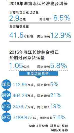 株洲通盛運輸貿易有限公司,株洲運輸貿易,船舶代理,建筑裝飾材料,機械設備配件經營